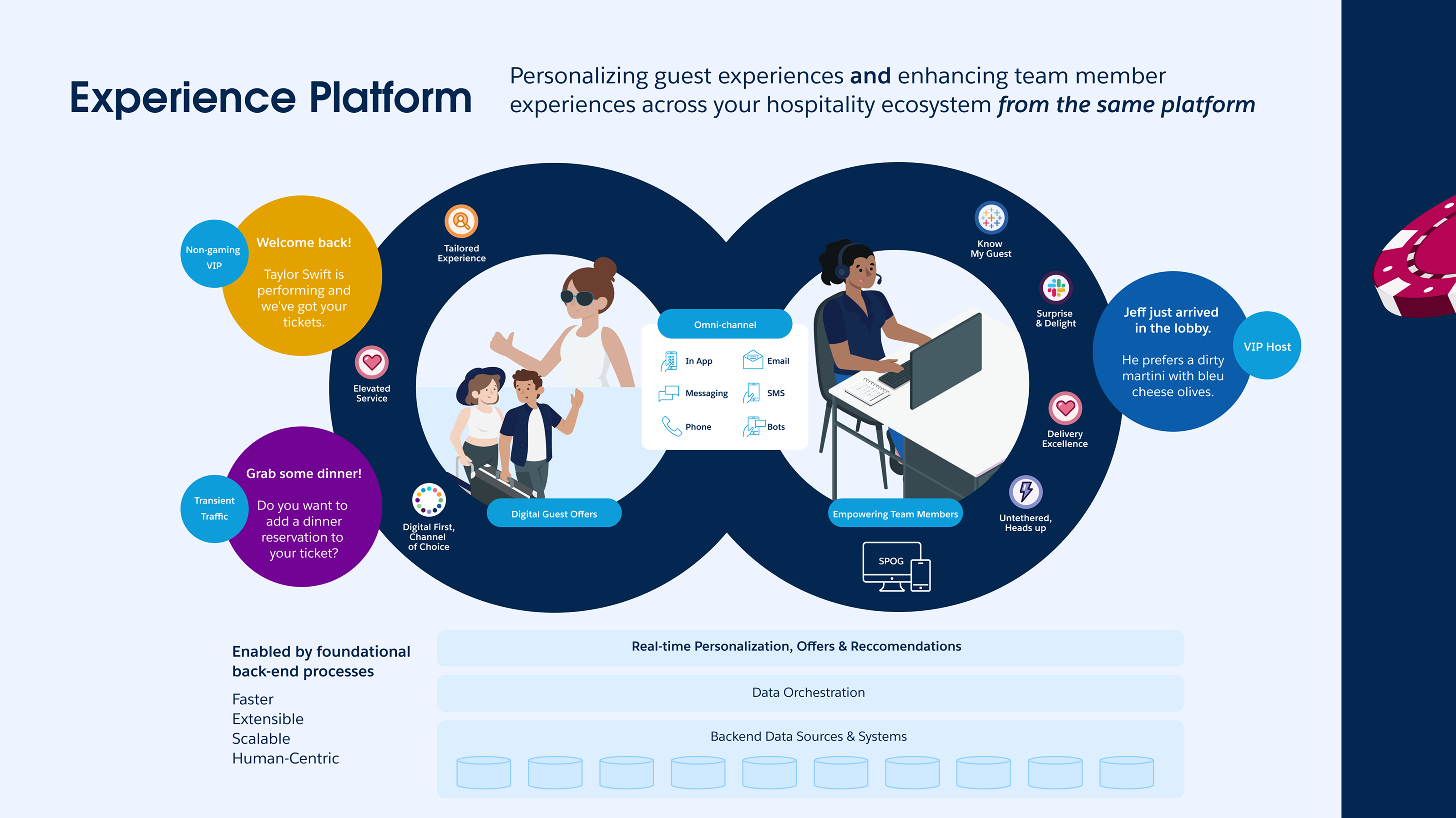 Experience Platform diagram